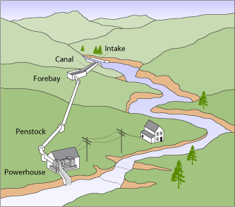 micro hydro durango hermosa silverton renewable energy contractor