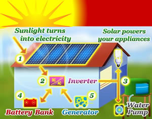 gunnison cerro summit west elk mountain crested butte mount solar contractor